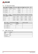 Preview for 56 page of ADLINK Technology Q7-AL User Manual