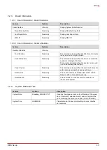 Preview for 59 page of ADLINK Technology Q7-AL User Manual