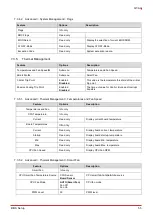 Preview for 65 page of ADLINK Technology Q7-AL User Manual