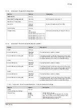 Preview for 67 page of ADLINK Technology Q7-AL User Manual