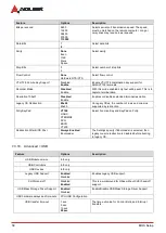 Preview for 68 page of ADLINK Technology Q7-AL User Manual