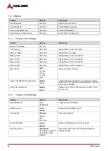 Preview for 70 page of ADLINK Technology Q7-AL User Manual