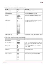 Preview for 71 page of ADLINK Technology Q7-AL User Manual