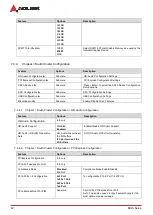 Preview for 72 page of ADLINK Technology Q7-AL User Manual