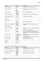 Preview for 75 page of ADLINK Technology Q7-AL User Manual