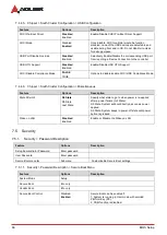 Preview for 76 page of ADLINK Technology Q7-AL User Manual