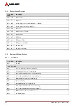 Preview for 80 page of ADLINK Technology Q7-AL User Manual