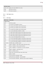 Preview for 81 page of ADLINK Technology Q7-AL User Manual