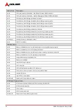 Preview for 82 page of ADLINK Technology Q7-AL User Manual