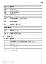 Preview for 83 page of ADLINK Technology Q7-AL User Manual