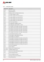 Preview for 84 page of ADLINK Technology Q7-AL User Manual