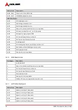 Preview for 86 page of ADLINK Technology Q7-AL User Manual