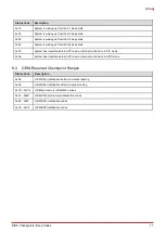 Preview for 87 page of ADLINK Technology Q7-AL User Manual