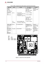 Preview for 16 page of ADLINK Technology Q7-BT Technical Reference