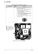 Preview for 18 page of ADLINK Technology Q7-BT Technical Reference