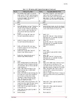 Preview for 25 page of ADLINK Technology Q7-BT Technical Reference