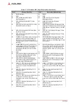 Preview for 26 page of ADLINK Technology Q7-BT Technical Reference