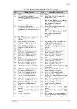 Preview for 29 page of ADLINK Technology Q7-BT Technical Reference