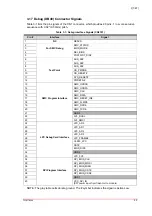 Preview for 31 page of ADLINK Technology Q7-BT Technical Reference