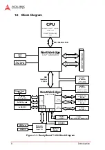 Предварительный просмотр 20 страницы ADLINK Technology ReadyBoard 850 User Manual