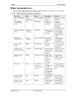 Предварительный просмотр 15 страницы ADLINK Technology ReadyBoard 910 Reference Manual