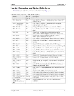 Предварительный просмотр 17 страницы ADLINK Technology ReadyBoard 910 Reference Manual