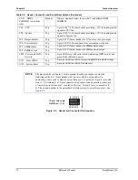 Предварительный просмотр 18 страницы ADLINK Technology ReadyBoard 910 Reference Manual