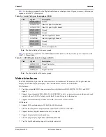 Предварительный просмотр 33 страницы ADLINK Technology ReadyBoard 910 Reference Manual