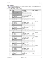 Предварительный просмотр 35 страницы ADLINK Technology ReadyBoard 910 Reference Manual