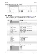 Предварительный просмотр 36 страницы ADLINK Technology ReadyBoard 910 Reference Manual