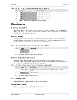 Предварительный просмотр 37 страницы ADLINK Technology ReadyBoard 910 Reference Manual