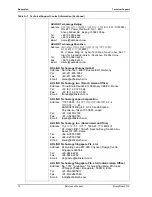 Предварительный просмотр 60 страницы ADLINK Technology ReadyBoard 910 Reference Manual