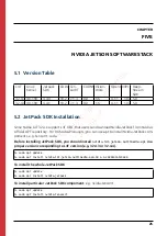 Preview for 29 page of ADLINK Technology ROScube Pico BSP Quick Start Manual