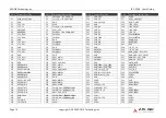 Preview for 18 page of ADLINK Technology SMARC LEC-PX30 User Manual