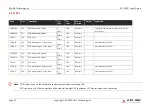 Preview for 34 page of ADLINK Technology SMARC LEC-PX30 User Manual