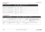 Preview for 37 page of ADLINK Technology SMARC LEC-PX30 User Manual