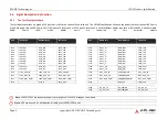 Preview for 18 page of ADLINK Technology SMARC MODULE LEC-EL Product Specification