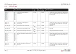 Preview for 19 page of ADLINK Technology SMARC MODULE LEC-EL Product Specification