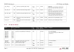 Preview for 20 page of ADLINK Technology SMARC MODULE LEC-EL Product Specification