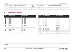 Preview for 21 page of ADLINK Technology SMARC MODULE LEC-EL Product Specification