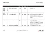 Preview for 22 page of ADLINK Technology SMARC MODULE LEC-EL Product Specification