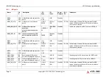 Preview for 24 page of ADLINK Technology SMARC MODULE LEC-EL Product Specification