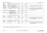 Preview for 25 page of ADLINK Technology SMARC MODULE LEC-EL Product Specification