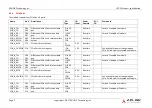 Preview for 26 page of ADLINK Technology SMARC MODULE LEC-EL Product Specification