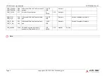 Preview for 27 page of ADLINK Technology SMARC MODULE LEC-EL Product Specification