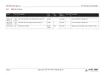 Preview for 28 page of ADLINK Technology SMARC MODULE LEC-EL Product Specification