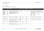 Preview for 29 page of ADLINK Technology SMARC MODULE LEC-EL Product Specification