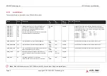 Preview for 30 page of ADLINK Technology SMARC MODULE LEC-EL Product Specification