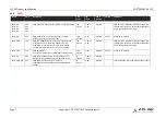 Preview for 31 page of ADLINK Technology SMARC MODULE LEC-EL Product Specification