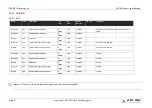 Preview for 32 page of ADLINK Technology SMARC MODULE LEC-EL Product Specification